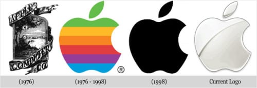 Apple Logo Evolution